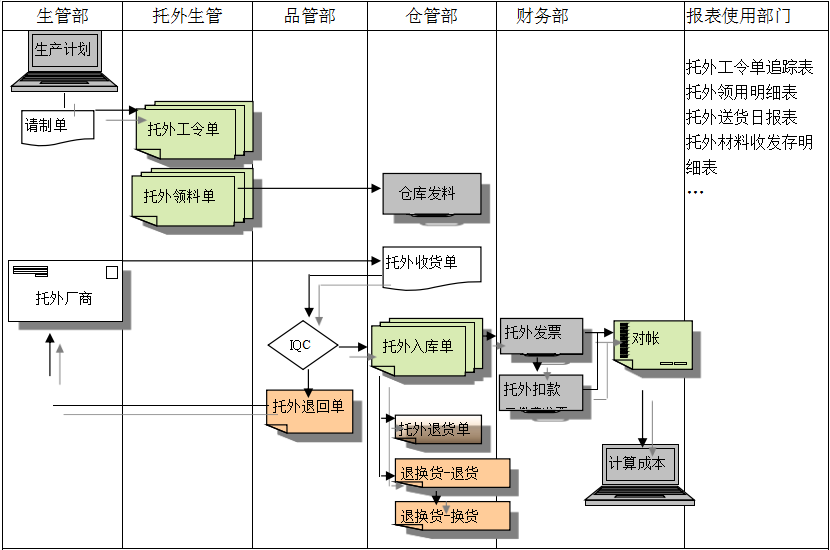 开云手机平台-开云(中国)
给企业内部控制带来哪些影响及风险?
