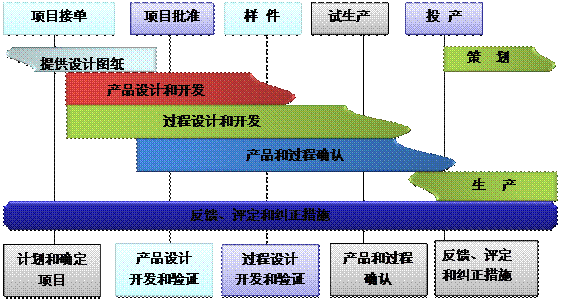 什么是开云手机平台-开云(中国)
的核心?